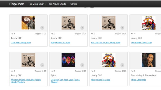 Jimmy Cliff Dominates Global Reggae Charts Following His Death 1 Jimmy Cliff has surged to the top of international music charts