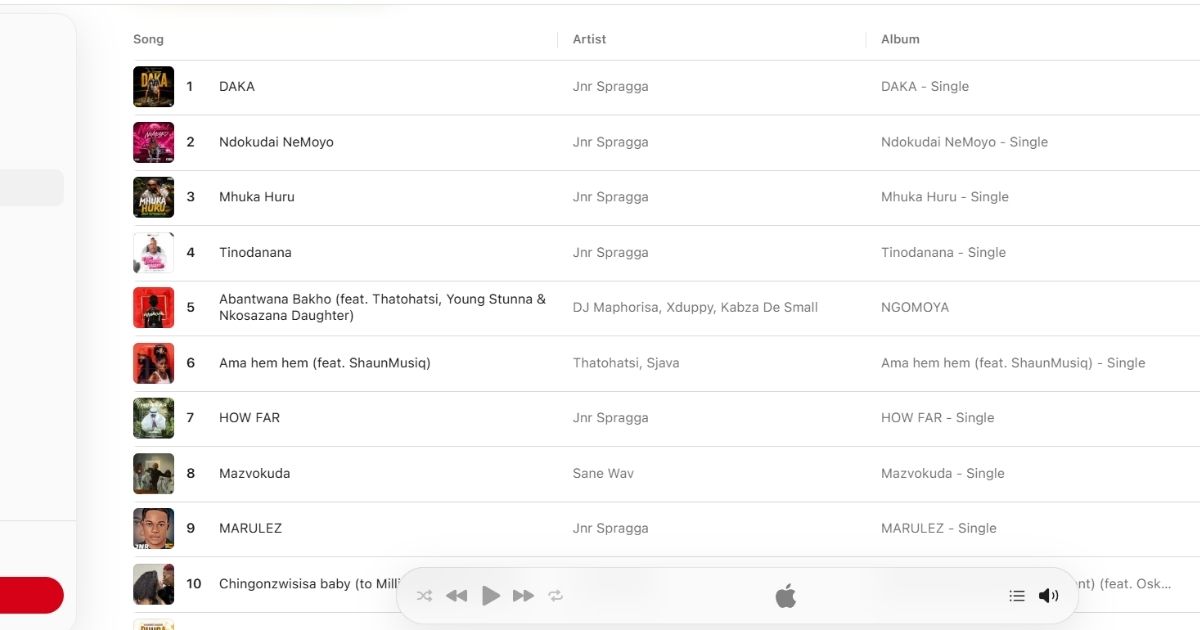 Jnr Spragga has been domination Apple Music Top 10 with 6 songs in there